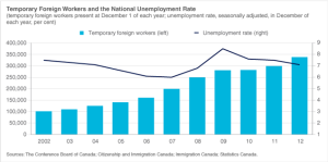 Temporary-Foreign-Worker-Program